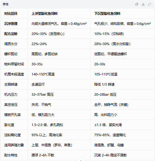 对照表.jpg 对照表.jpg