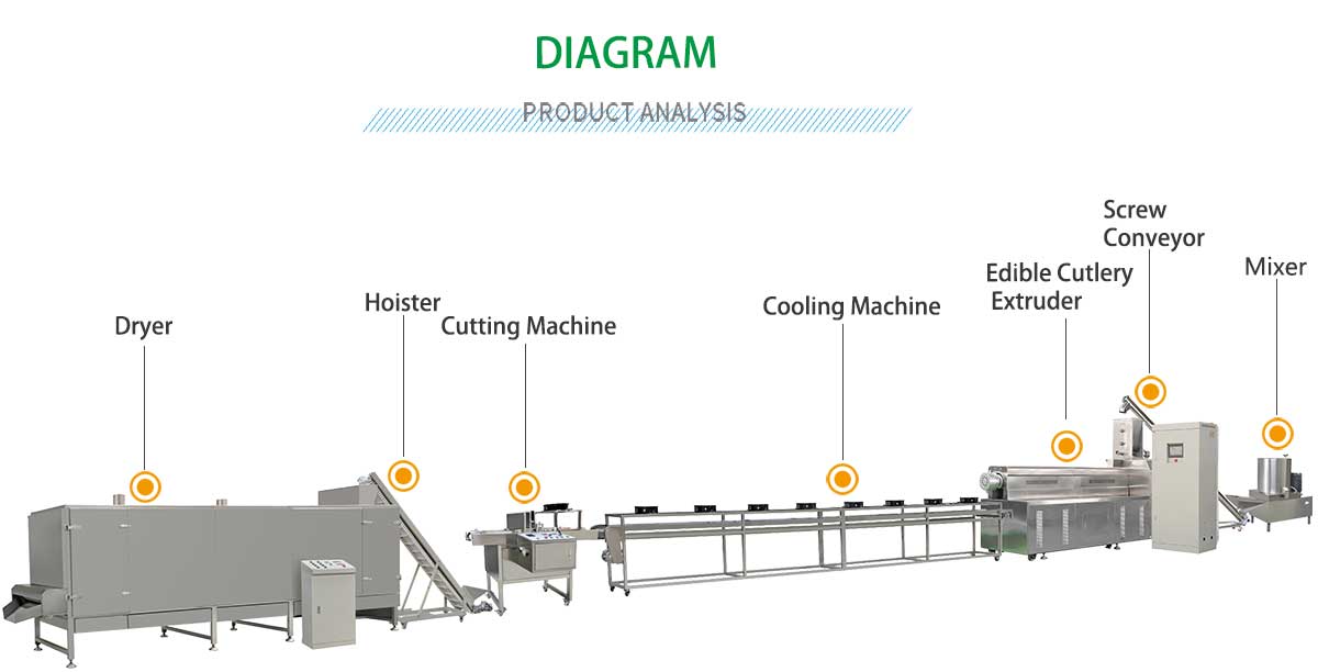 edible-cutlery-production-line.jpg