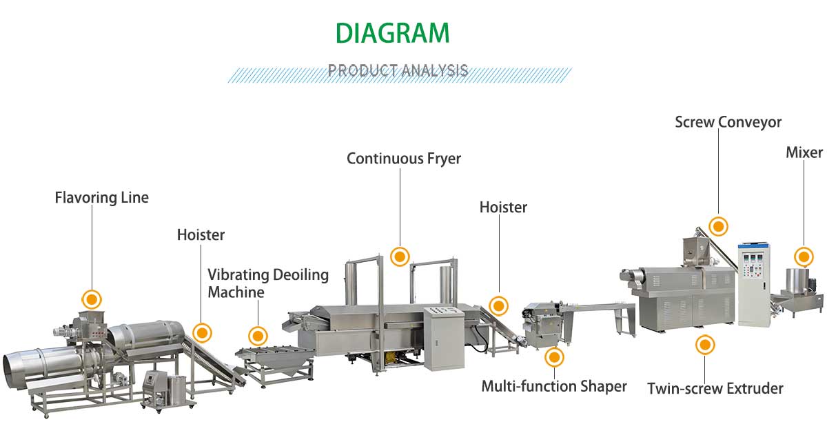doritos chips production line.jpg
